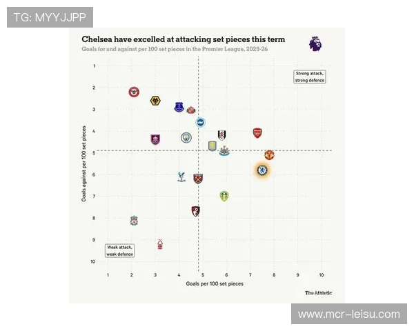 2026年英超战术发展趋势：控球与反击的进一步融合